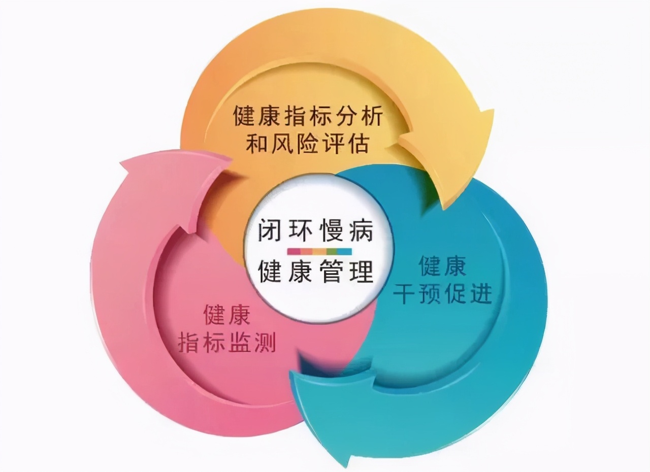 大健康是什么意思？