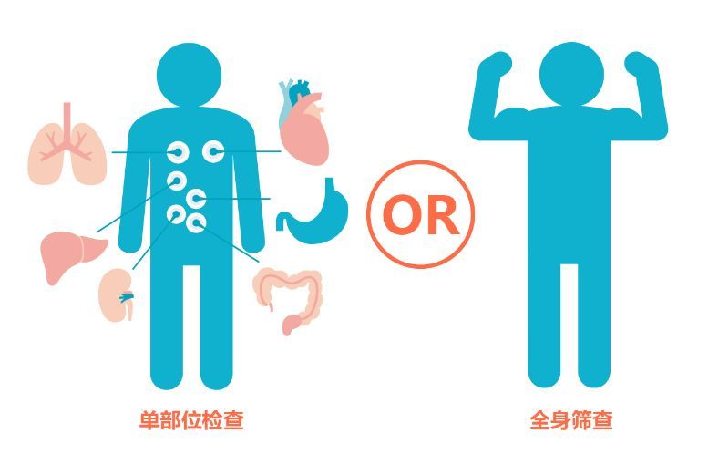 健康篩查的主要內(nèi)容是什么？健康篩查有何意義？
