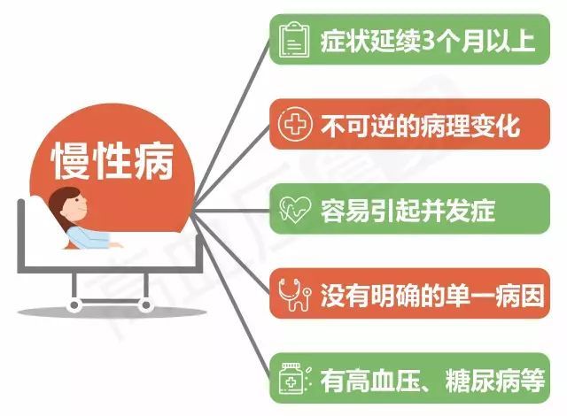 慢病管理系統(tǒng)是什么？慢病管理系統(tǒng)簡介